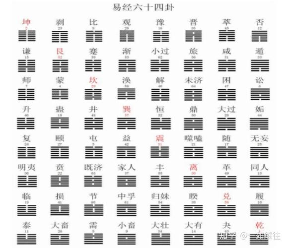 周易64卦卦爻辭白話解析_周易第5卦_周易64卦靈簽(詳解)