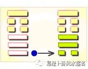周易第一卦詳解_周易解卦_卦象周易