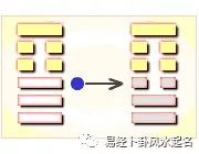 周易解卦_卦象周易_周易第一卦詳解