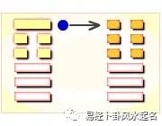 周易解卦_周易第一卦詳解_卦象周易